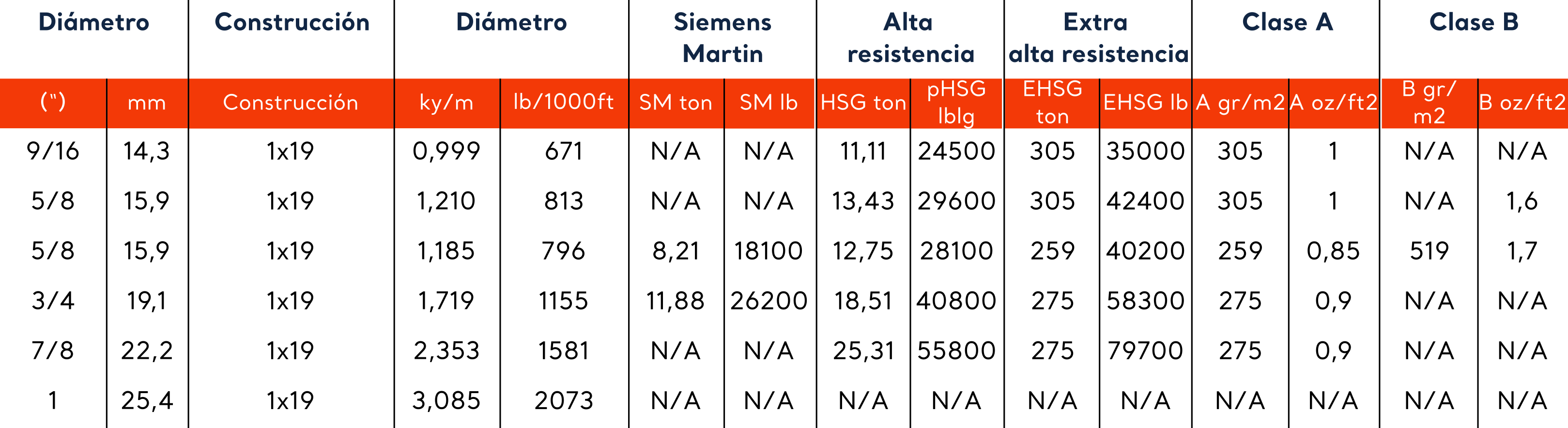 Serie 1x19 Siemens martin Wiremax